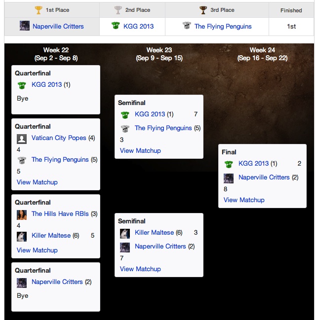 Yahoo playoff bracket