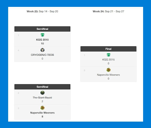 Finals playoff bracket