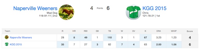 KGG-Naperville boxscore