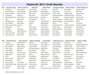 Payton34 draft results