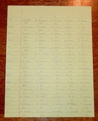 2012 Payton34 draft results