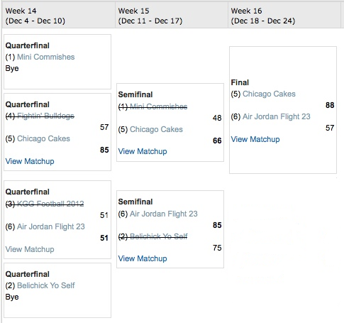 Payton34 2012 Playoff Bracket