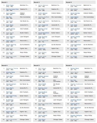 2012 Payton34 draft results
