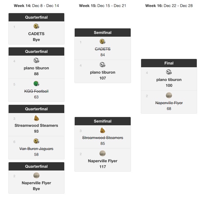 P34 playoffs bracket