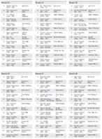 Rounds 1-6 of our draft