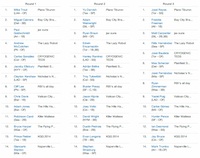 Rounds 1-3