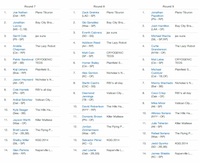 Rounds 7-9