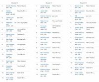 Rounds 10-12