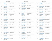 Rounds 13-15