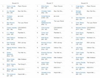 Rounds 16-18