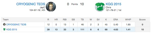 KGG-TED boxscore