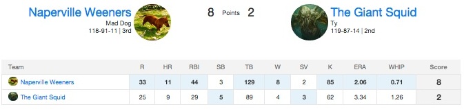 Naperville-Squid boxscore