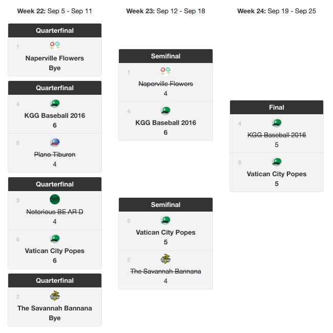 Playoffs bracket