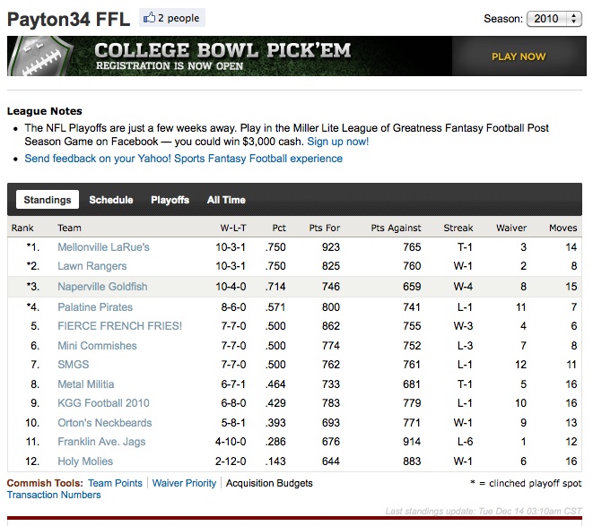 Payton34 2010 Final Standings
