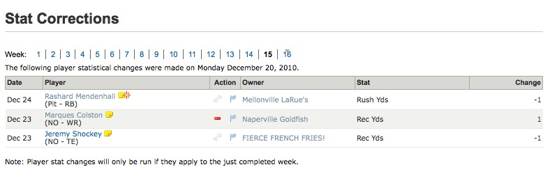 Yahoo Week 15 stat corrections
