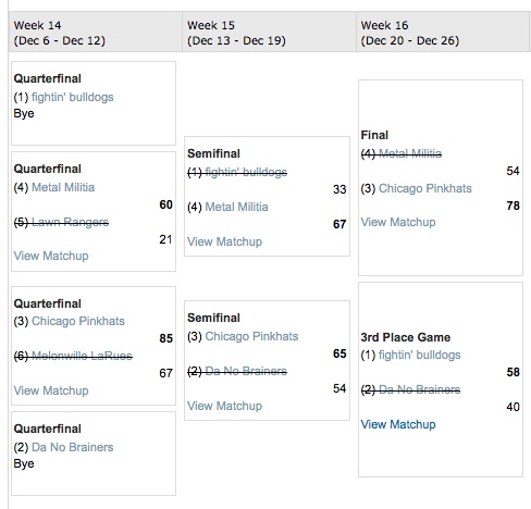 playoff bracket
