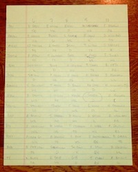 2012 Payton34 draft results