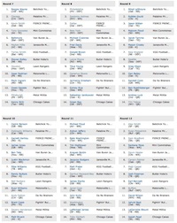 2012 Payton34 draft results