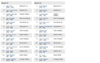 2012 Payton34 draft results