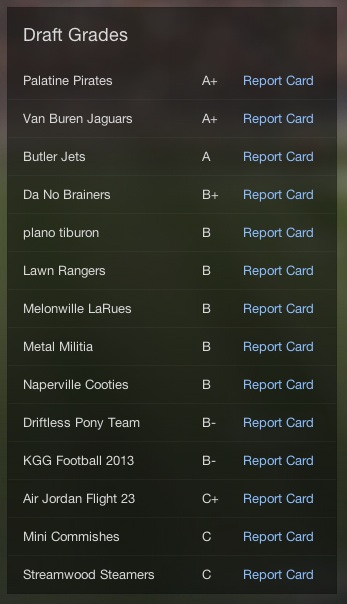 Yahoo draft grades