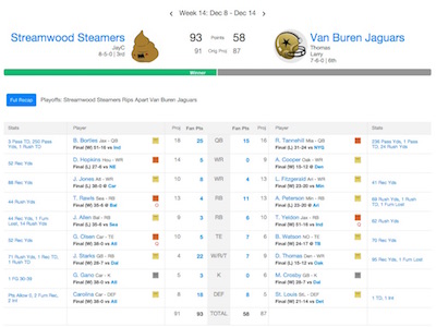 Streamwood-Jag boxscore
