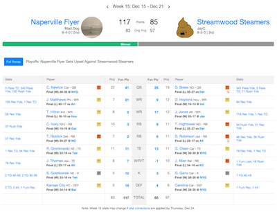 Streamwood-Naperville boxscore