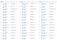 Yahoo draft notes