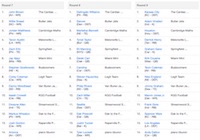 Yahoo draft notes