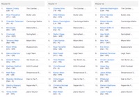 Yahoo draft notes