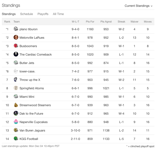 Final standings in the regular season